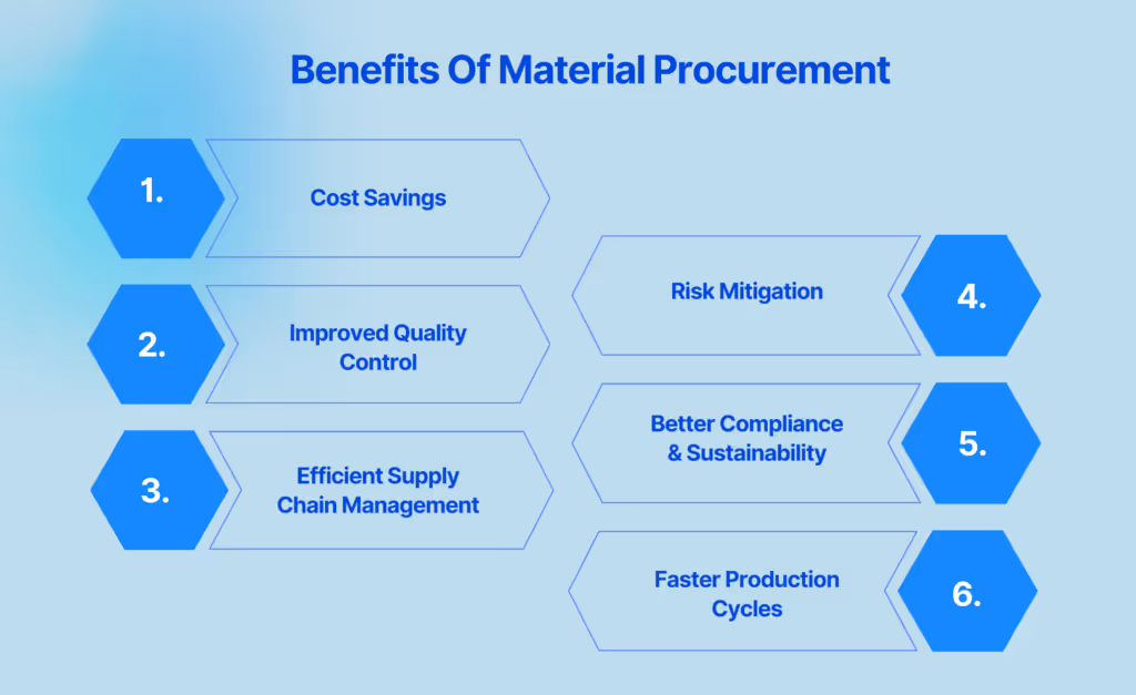 Benefits Of Material Procurement
