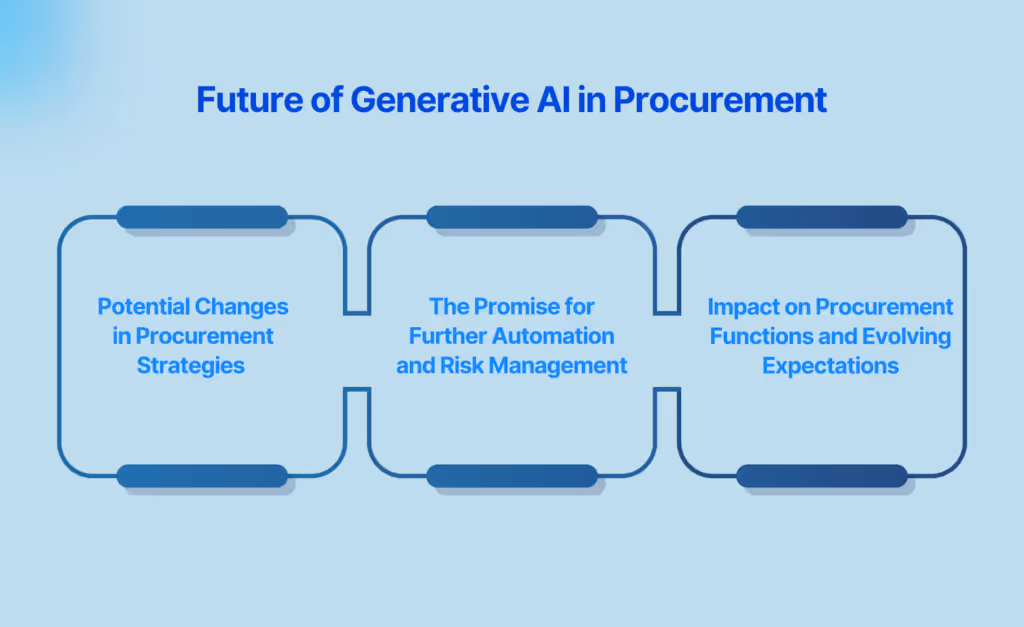 Looking Ahead: Future of Generative AI in Procurement