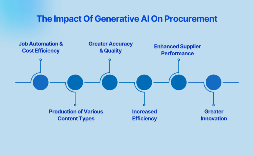 Impact Predictions and Capabilities