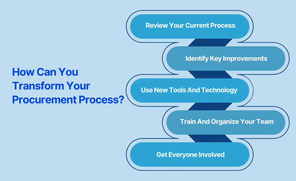 How Can You Transform Your Procurement Process?