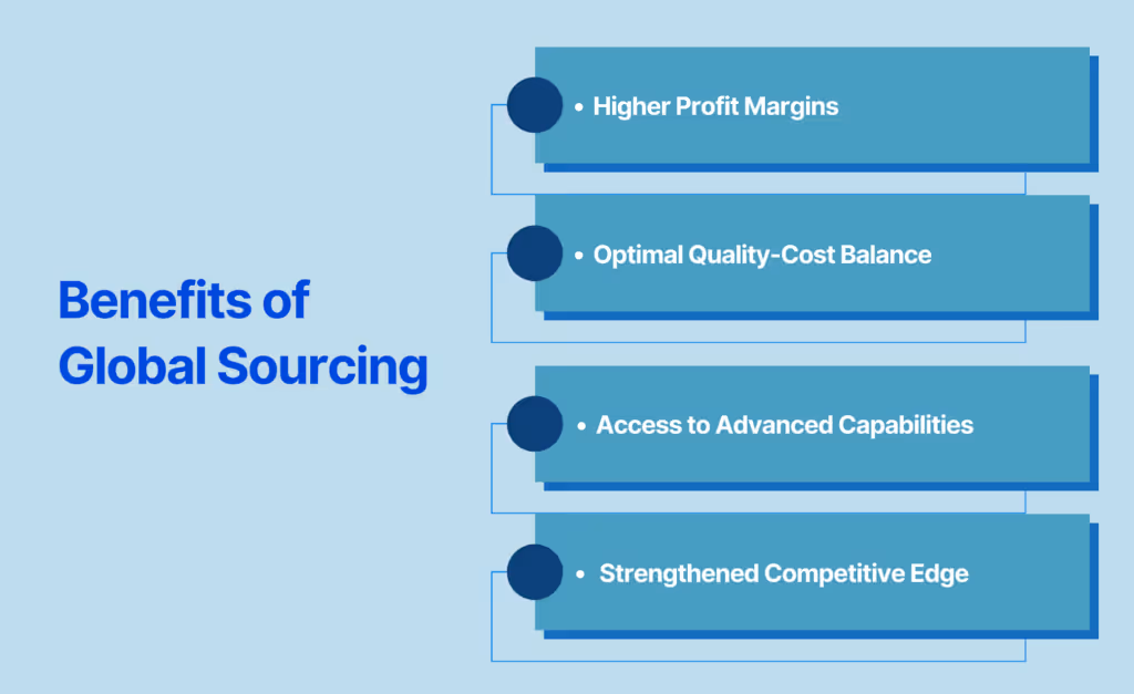 Benefits of Global Sourcing