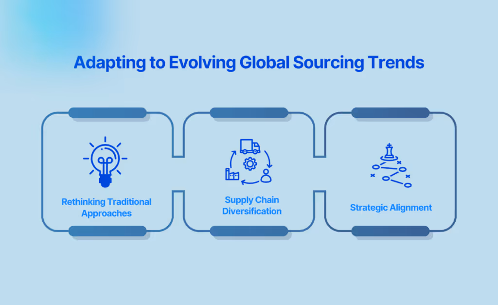 Adapting to Evolving Global Sourcing Trends