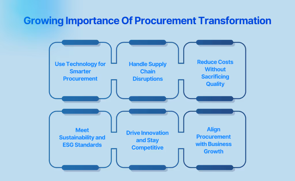 Growing Importance Of Procurement Transformation