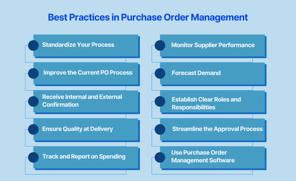 Best Practices in Purchase Order Management