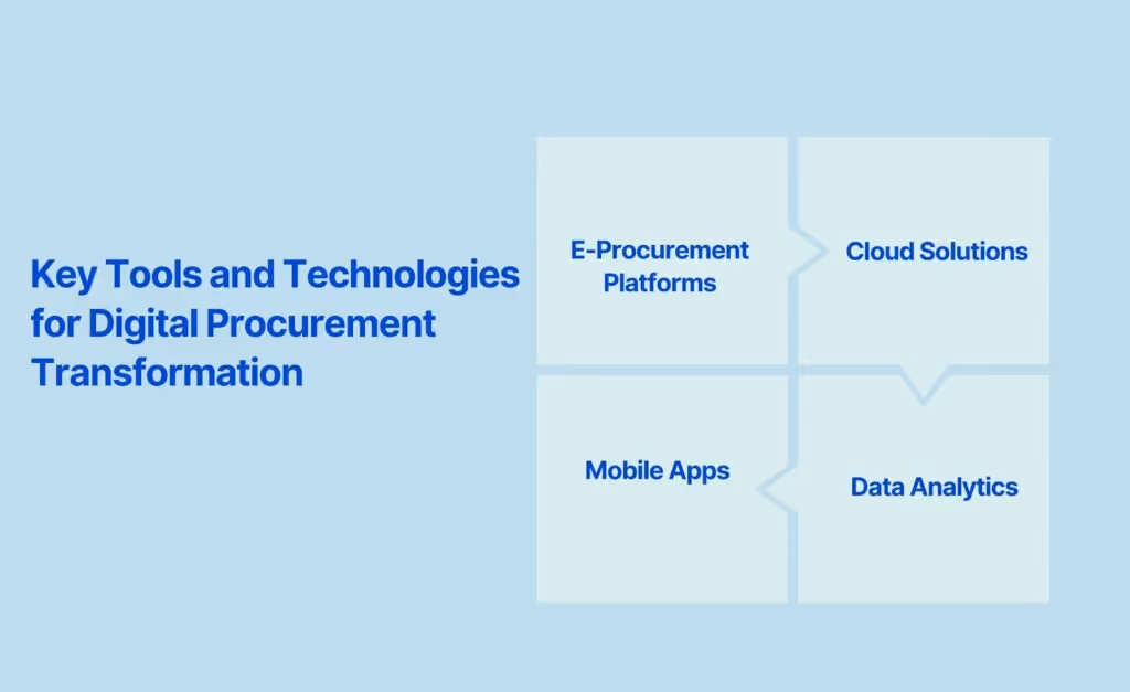 Key Tools and Technologies for Digital Procurement Transformation