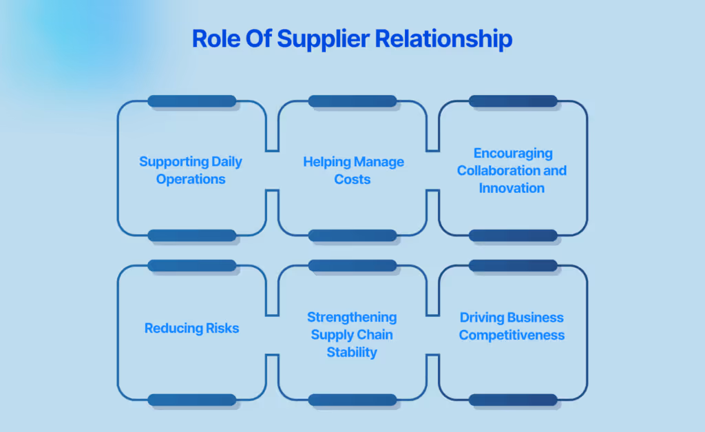Role Of Supplier Relationship