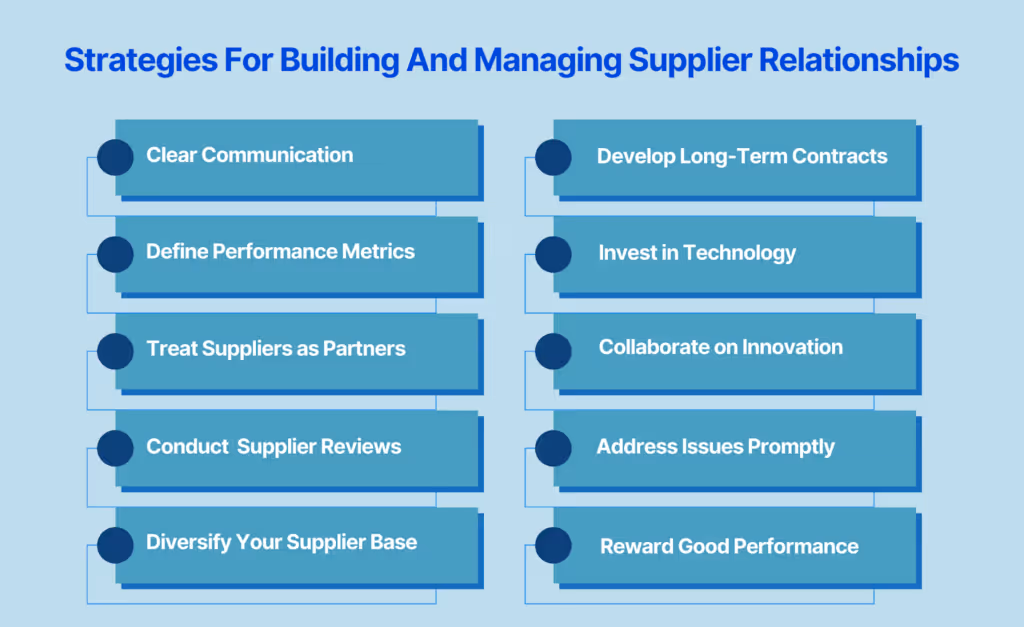 Strategies For Building And Managing Supplier Relationships