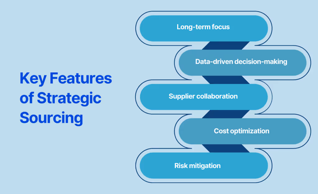 Key Features of Strategic Sourcing: