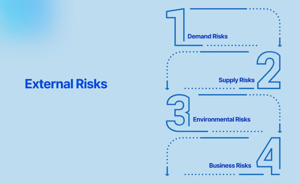 External Risks: Beyond Your Control, But Not Beyond Your Preparation