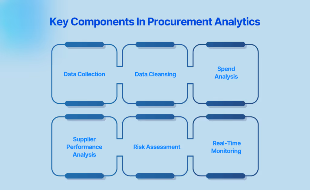 Key Components In Procurement Analytics