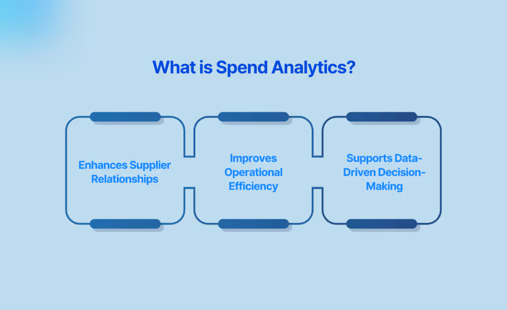 What is Spend Analytics?