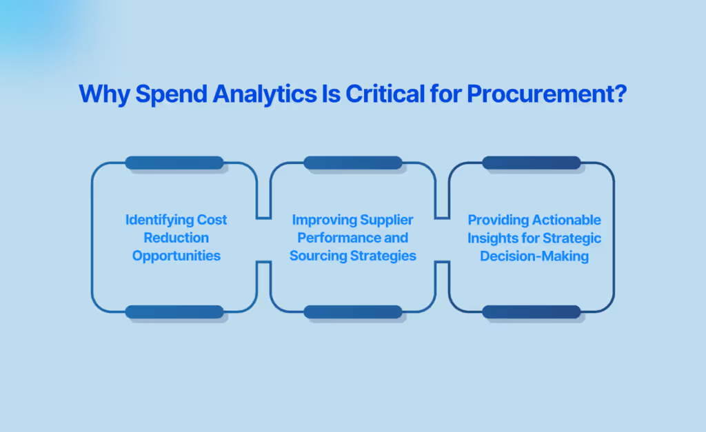 Why Spend Analytics Is Critical for Procurement?