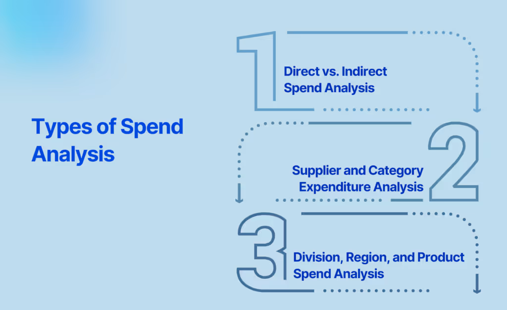 Types of Spend Analysis