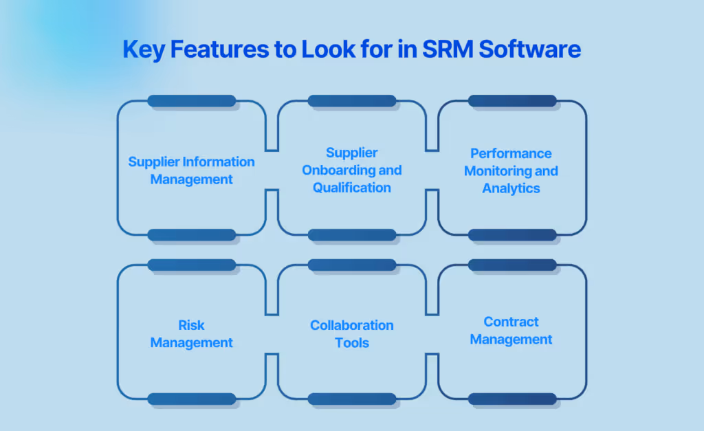 Key Features to Look for in SRM Software