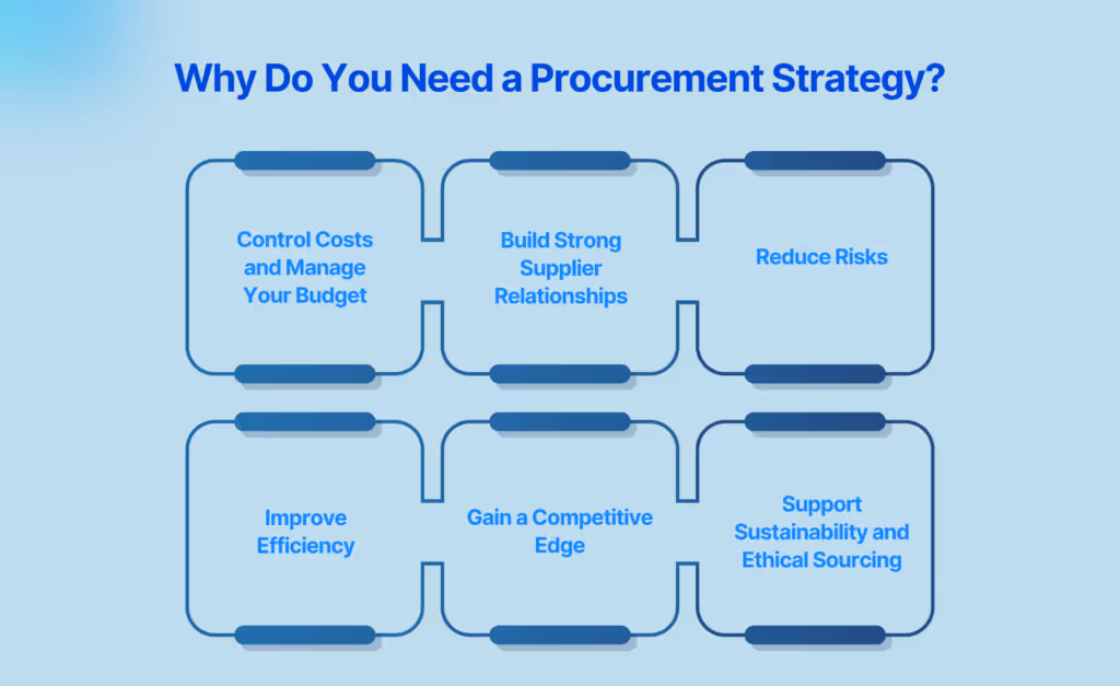 Why Do You Need a Procurement Strategy?
