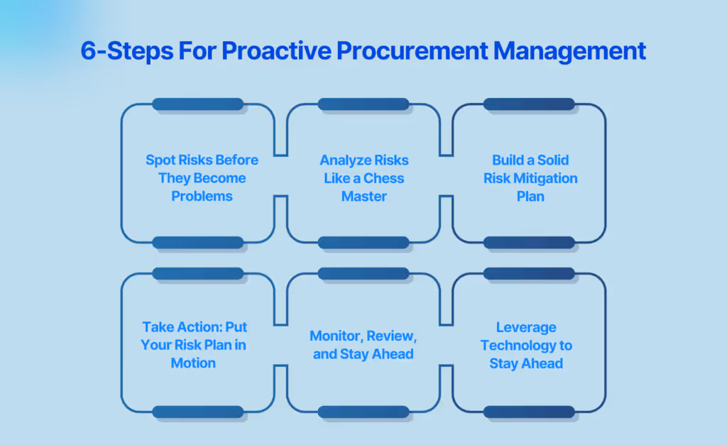 6-Steps For Proactive Procurement Management