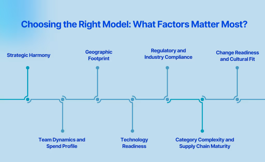 Choosing the Right Model: What Factors Matter Most?
