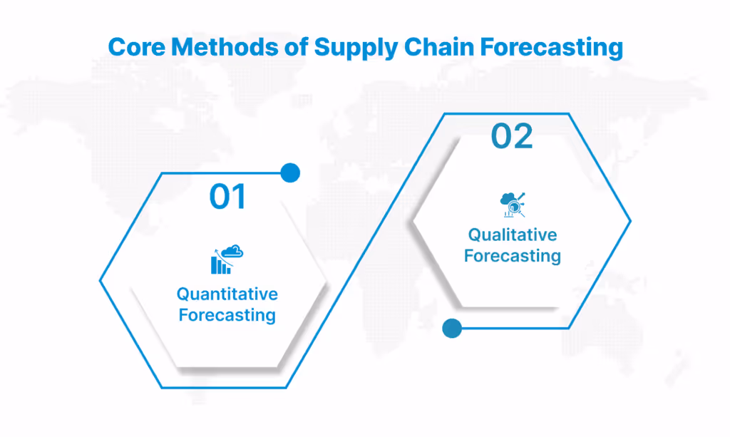 Core Methods of Supply Chain Forecasting