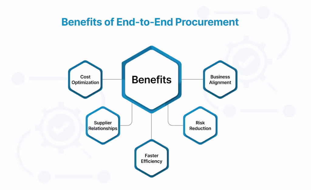 Benefits of End-to-End Procurement