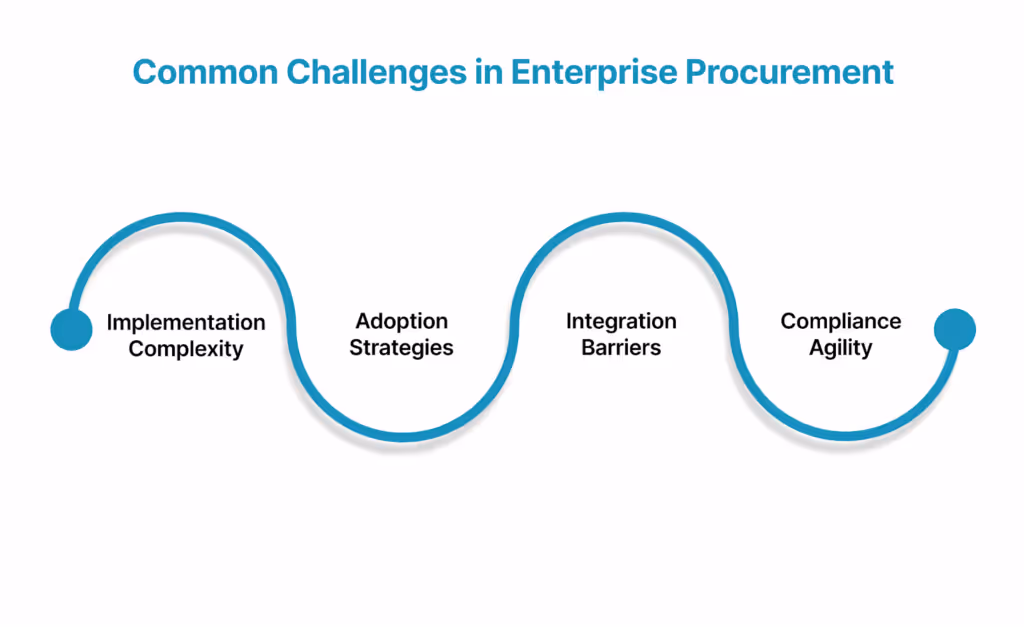 Common Challenges in Enterprise Procurement