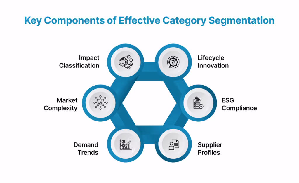 Key Components of Effective Category Segmentation