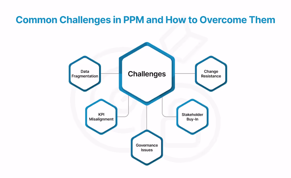Common Challenges in Procurement Performance Management (PPM) and How to Overcome Them