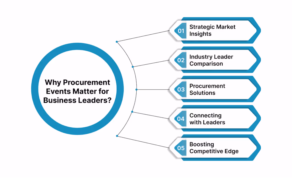Why Procurement Events Matter for Business Leaders