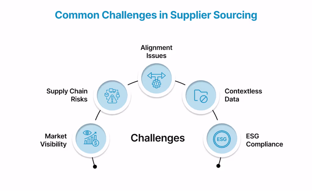 Common Challenges in Supplier Sourcing