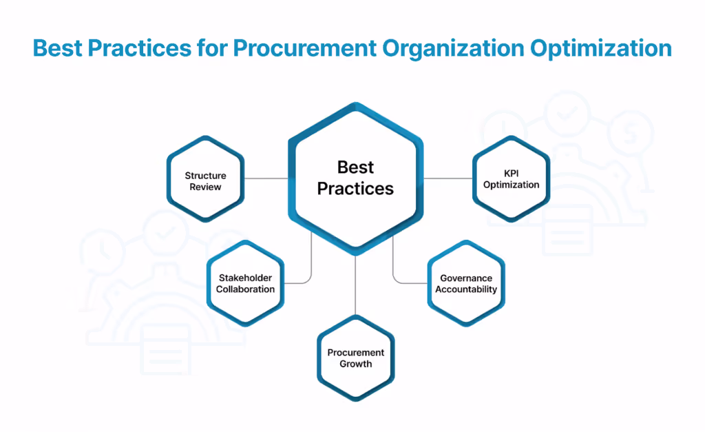 Best Practices for Procurement Organization Optimization