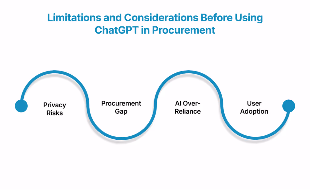 Limitations and Considerations Before Using ChatGPT in Procurement