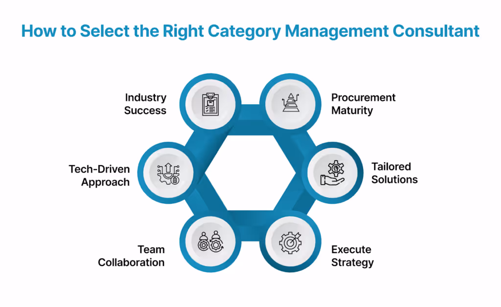 How to Select the Right Category Management Consultant