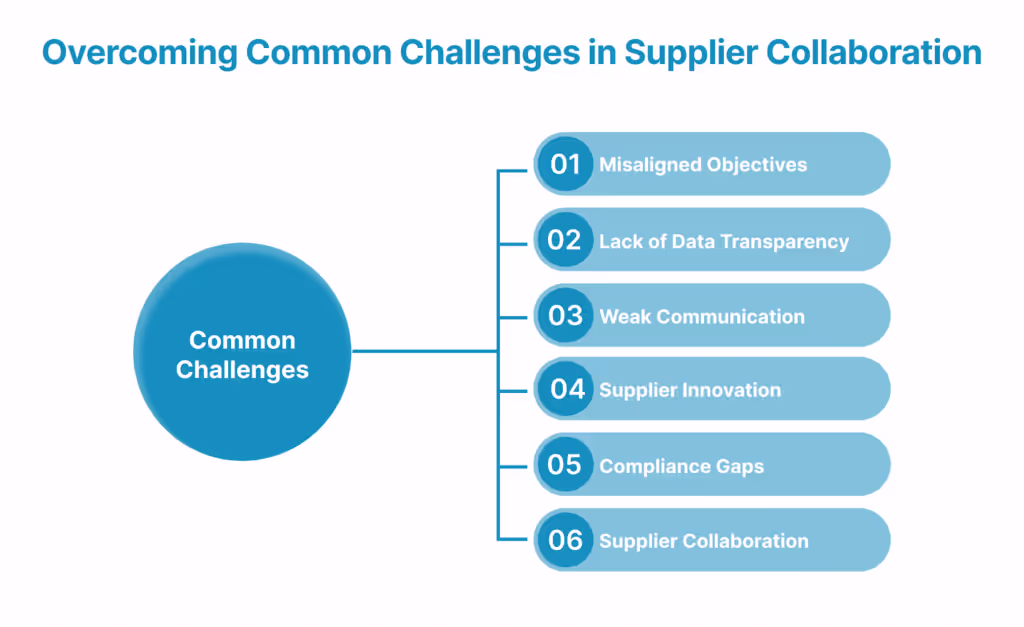 Overcoming Common Challenges in Supplier Collaboration