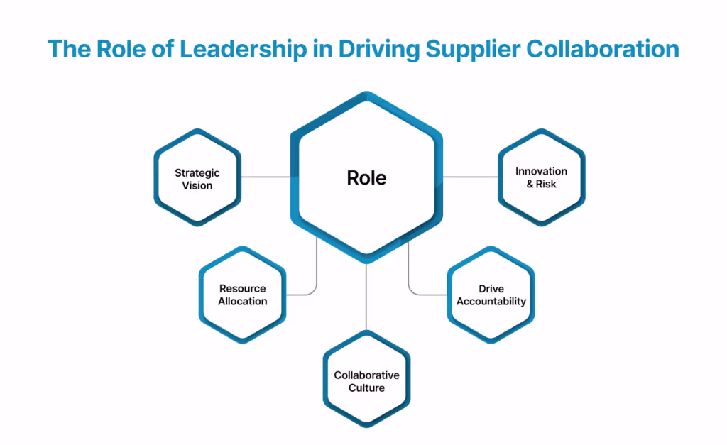The Role of Leadership in Driving Supplier Collaboration