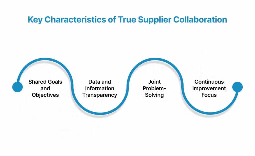 Key Characteristics of True Supplier Collaboration