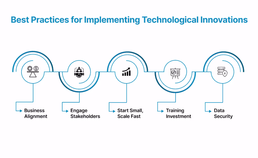 Best Practices for Implementing Technological Innovations