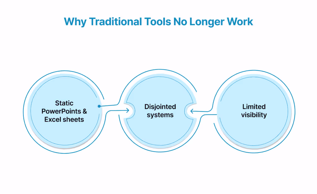 Why Traditional Tools No Longer Work