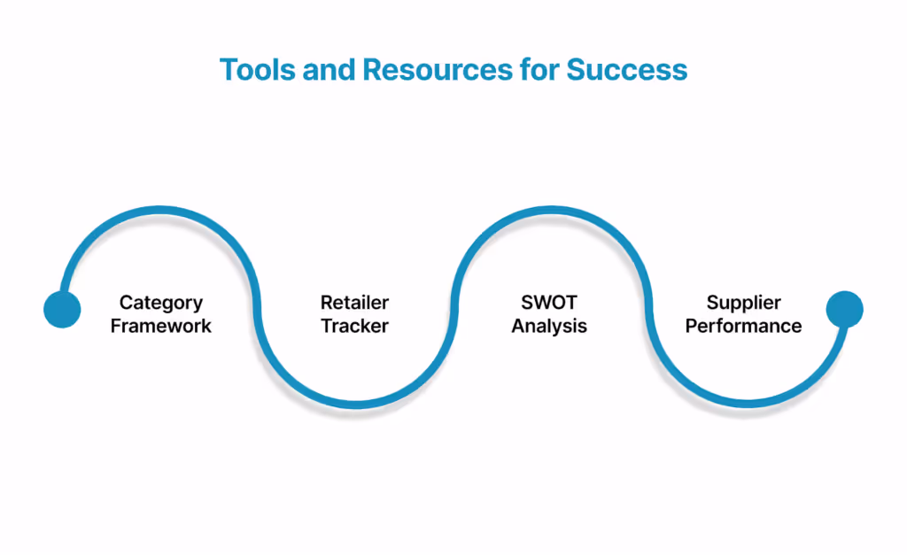 Tools and Resources for Success