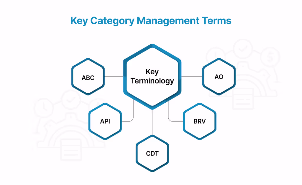 Key Category Management Terms and Abbreviations