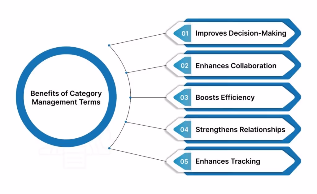 Benefits of Understanding Category Management Terms