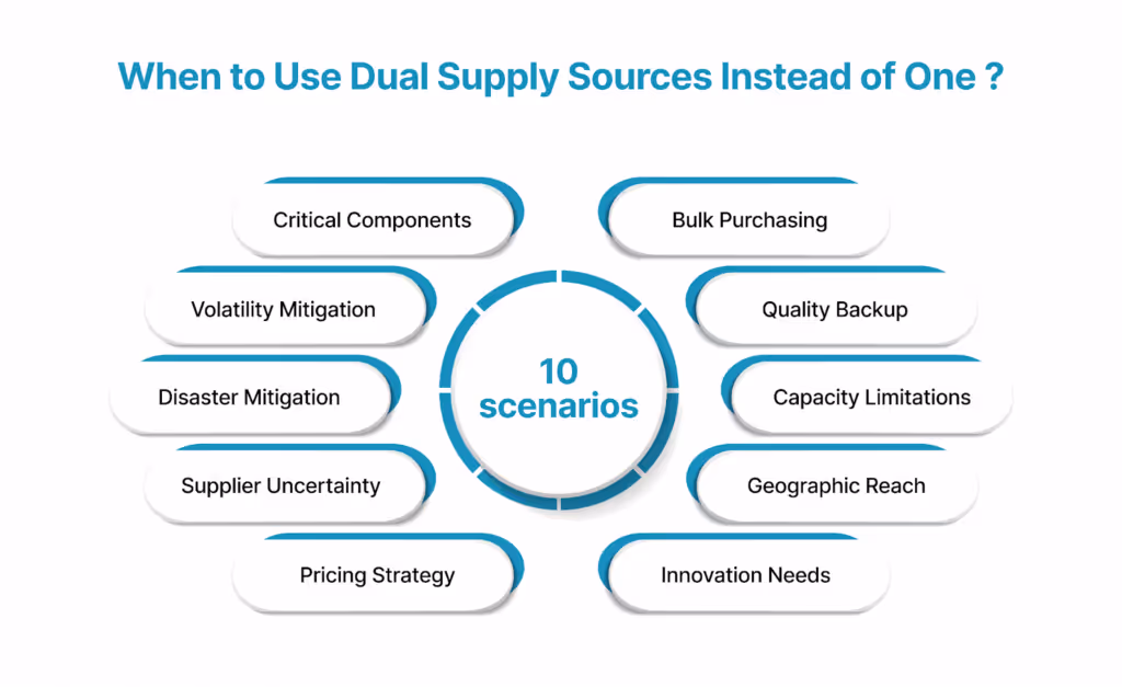 When to Use Dual Supply Sources Instead of One