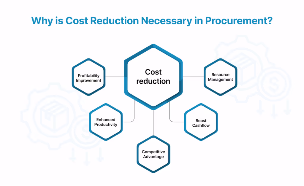 Why is Cost Reduction Necessary in Procurement?