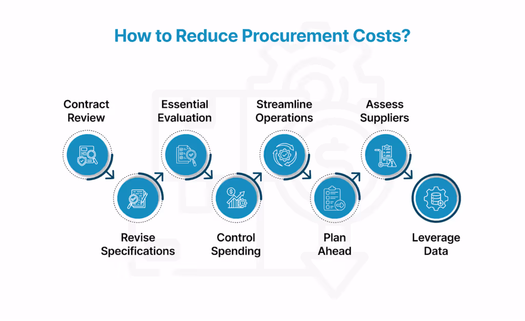 How to Reduce Procurement Costs?