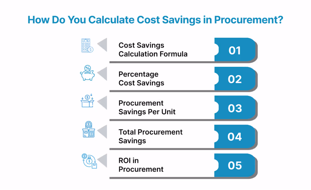 How Do You Calculate Cost Savings in Procurement?