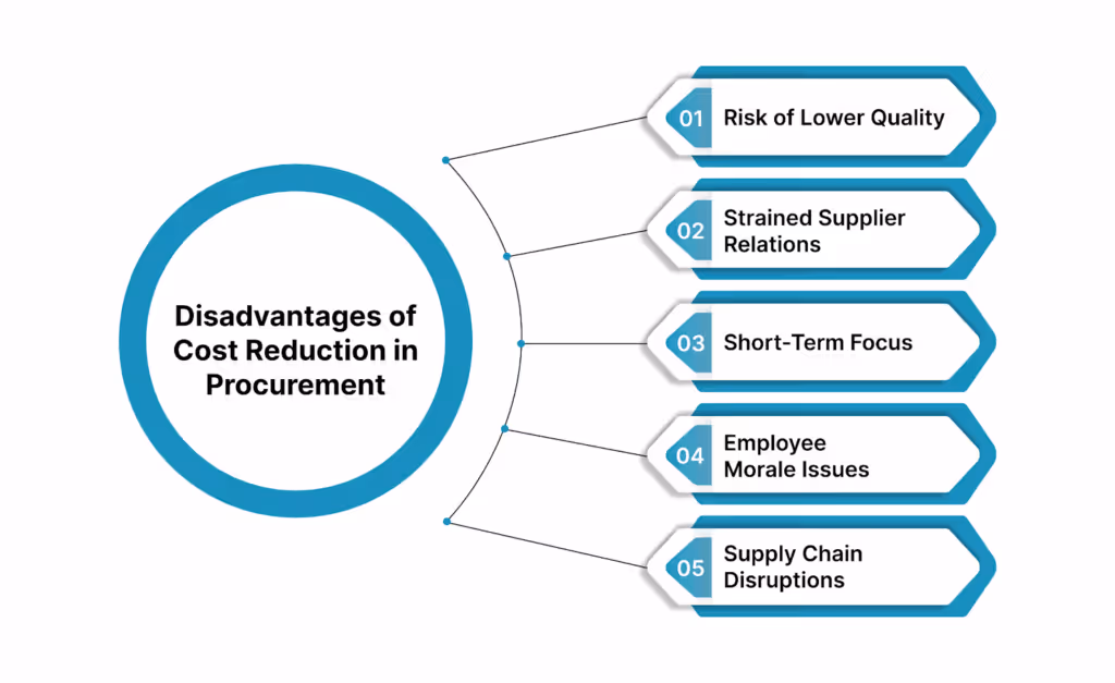 Disadvantages of Cost Reduction in Procurement