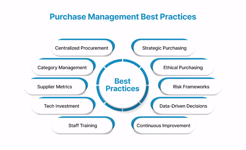 Purchase Management Best Practices
