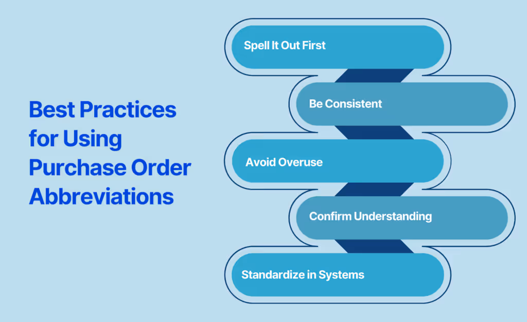 Best Practices for Using Purchase Order Abbreviations