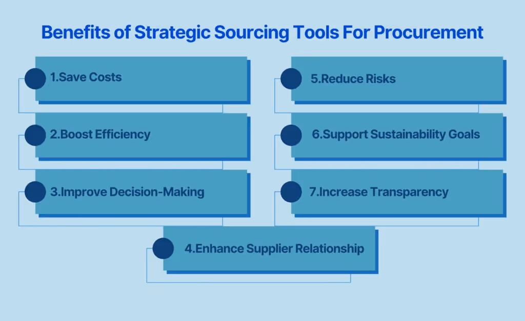 Benefits of Strategic Sourcing Tools For Procurement