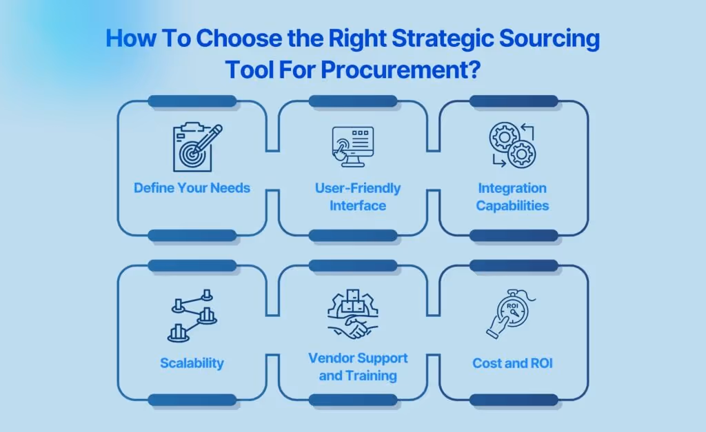 How To Choose the Right Strategic Sourcing Tool For Procurement?