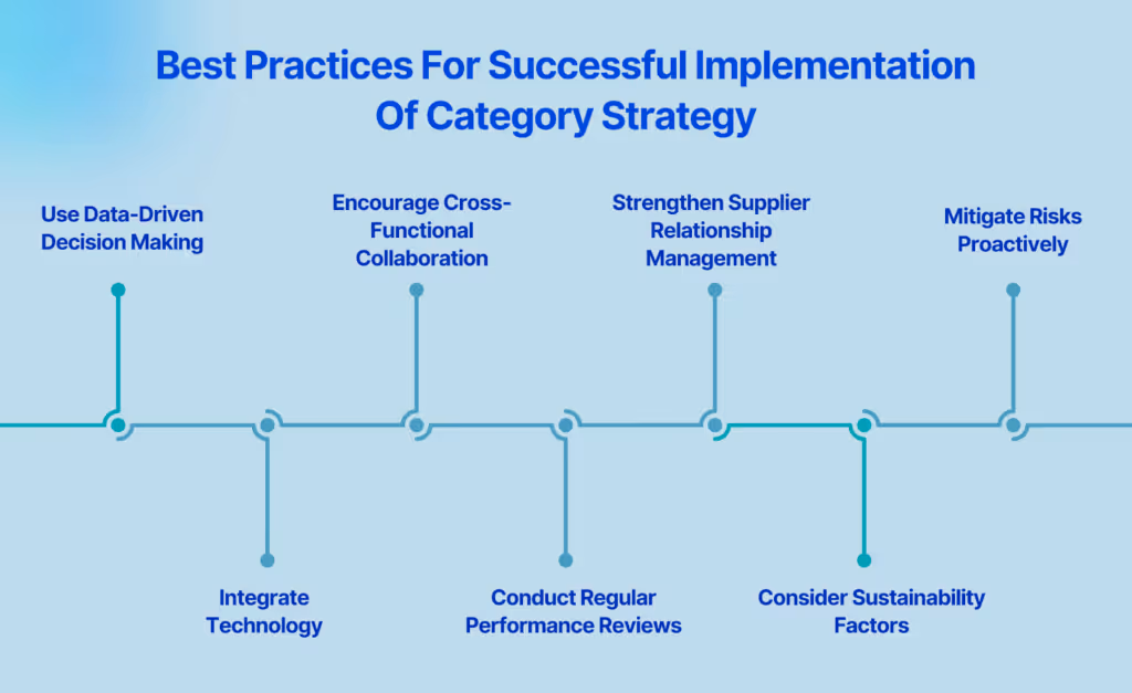 Best Practices For Successful Implementation Of Category Strategy
