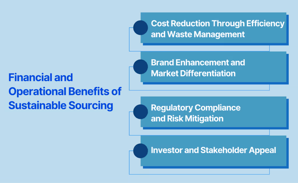 Financial and Operational Benefits of Sustainable Sourcing
